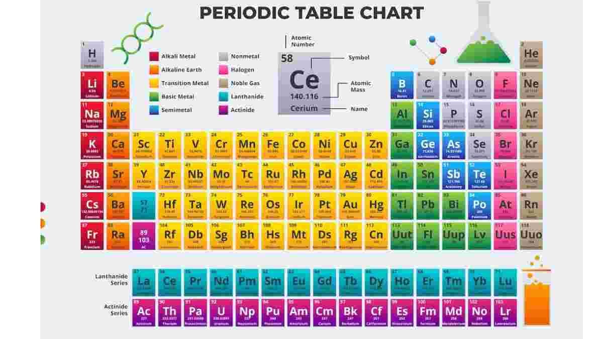 The Periodic Table: Exploring Rows, Columns, and Atomic Numbers