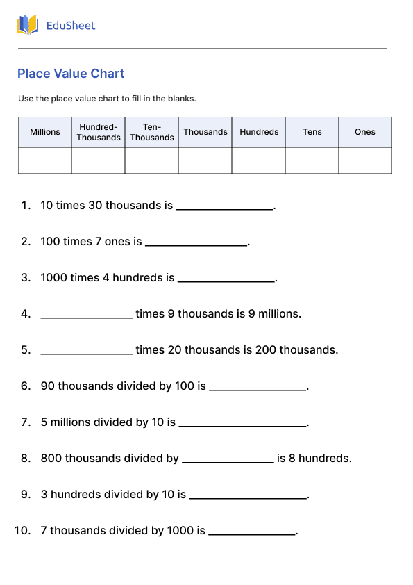 Place Value Chart