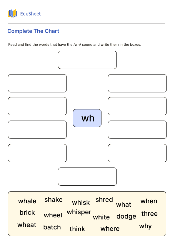 Complete The Chart Part 1