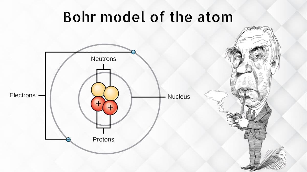 Niels Bohr: The Molecule's Closest Companion Bohr model of atom